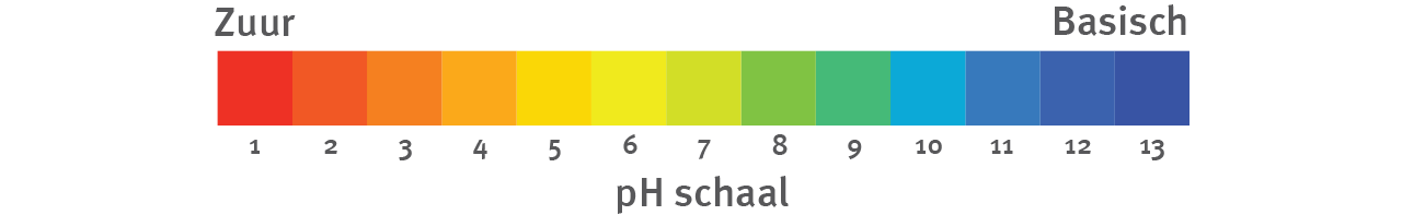Ontzuren bij artrose